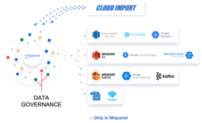 mixpanel_datalake